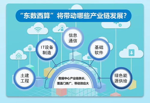 數字技術賦能 三大舉措推動低收入群體邁向中等收入行列