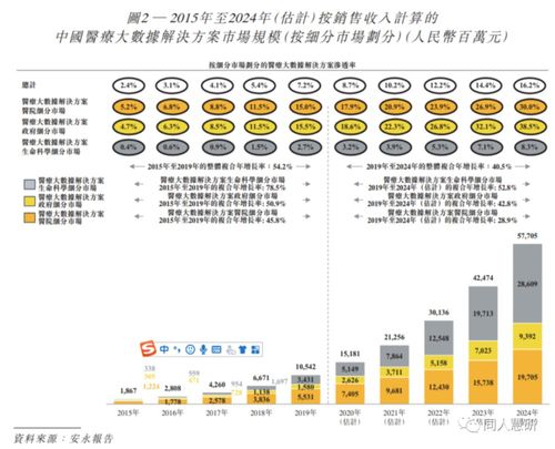 醫渡科技 以數字技術服務引領醫療大數據解決方案新紀元