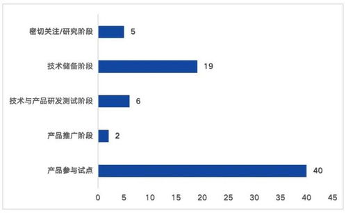 72家上市數字人民幣技術服務商發展全景盤點