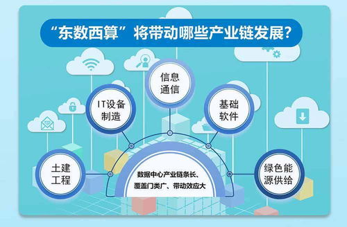 東數西算工程 數字中國新引擎，賦能企業數字化轉型