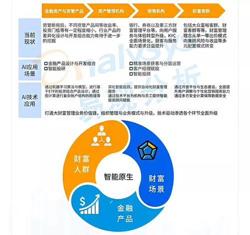 2022年企業數字化技術應用十大趨勢 數字技術服務引領轉型新浪潮