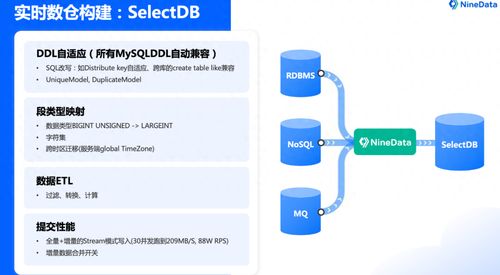 利用NineData數據復制技術加速數據傳輸，構建高效實時數倉