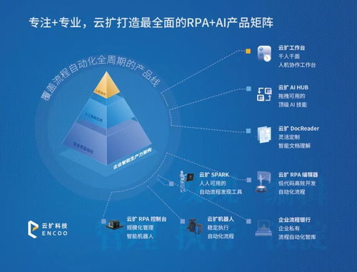 深度思考 Gartner 2021年企業重要戰略技術趨勢與RPA數字技術服務的融合之道