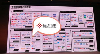 互動未來榮登中國數字營銷技術生態圖，西部首家入榜企業
